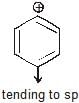 Carbocation & Carbanions | Chemistry for JEE Main & Advanced